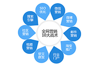 汕頭針對網(wǎng)頁圖片SEO優(yōu)化提出的四個(gè)注意事項(xiàng)
